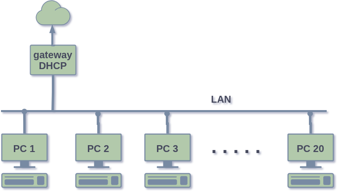 lan diagram